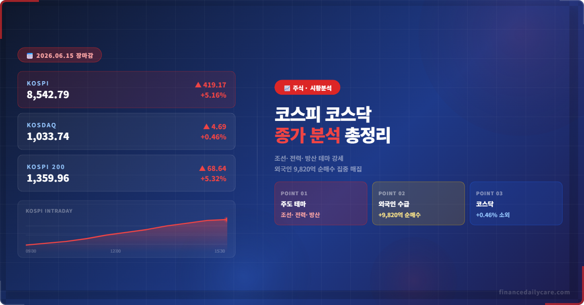 2026년 6월 15일 코스피 코스닥 종가 분석 총정리