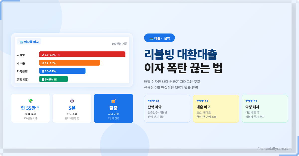 리볼빙 대환대출, 이자 폭탄 끊는 현실 탈출법