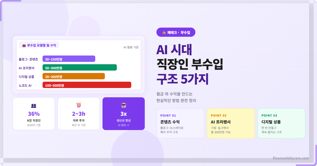 AI 시대 직장인 부수입 구조 5가지, 월급 외 수익 만드는 법