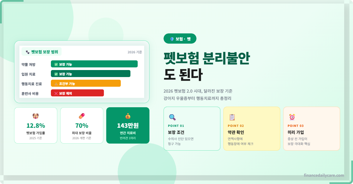 펫보험 분리불안도 된다, 2026 펫보험 2.0 완전 가이드