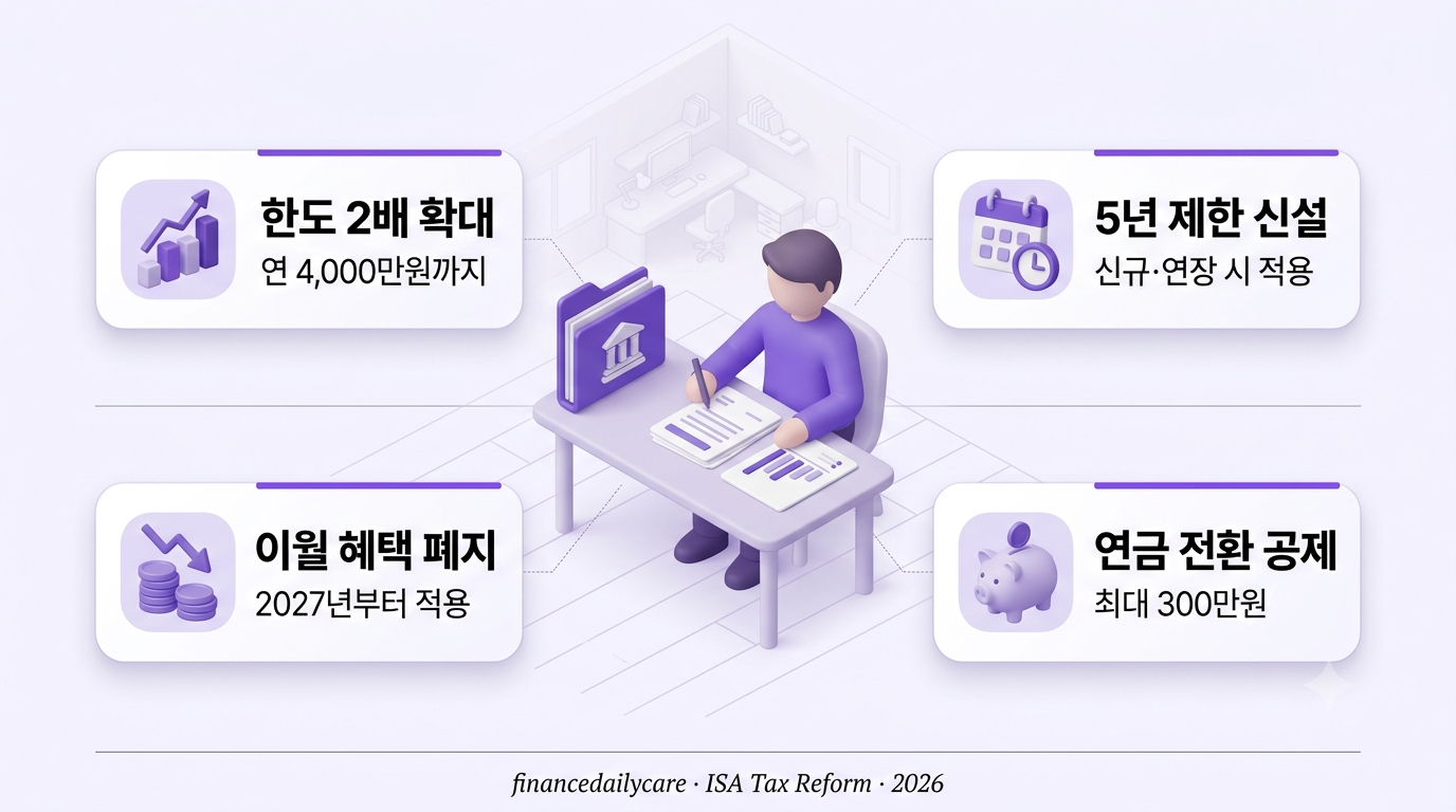 ISA 세제개편안, 5년 제한과 이월 폐지 저도 정리해봤어요