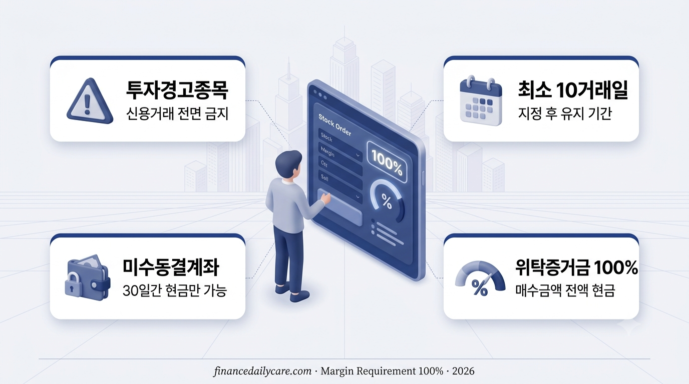 증거금 100% 종목, 왜 이렇게 정해지는지 정리해봤어요