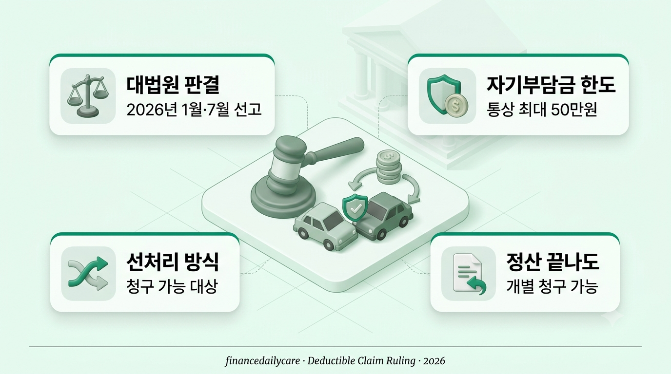 자기부담금 청구 쌍방과실 교통사고 대법원 판결 안내