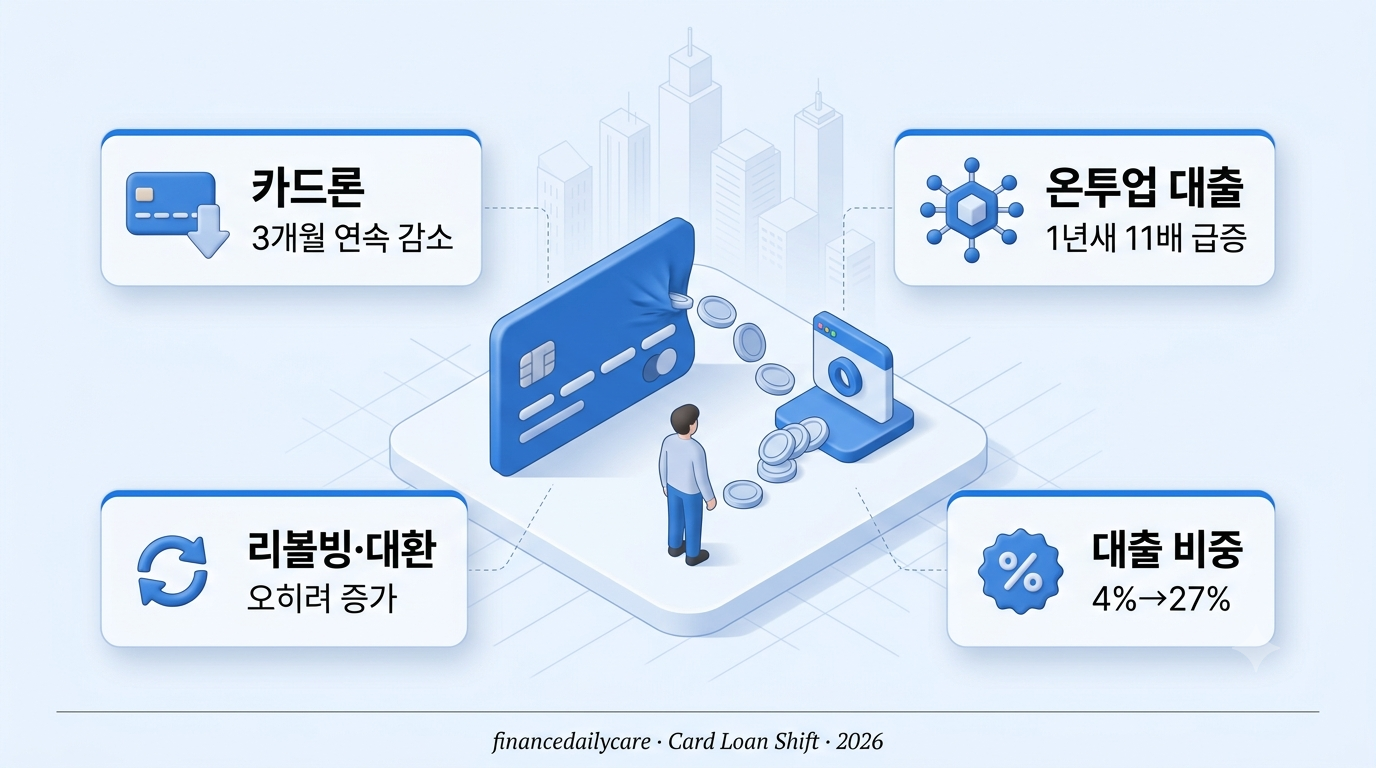 다주택자 주택담보대출 만기연장 금지와 대출 회수를 상징하는 이미지